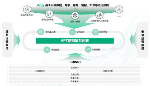 360 NDR榮獲2023年度優秀軟件產品獎，夯實基礎軟件服務新標桿