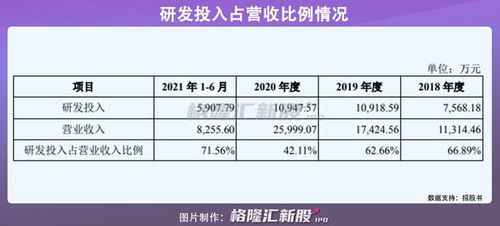 星環信息沖擊科創板 募資近20億，深耕大數據基礎軟件新藍海